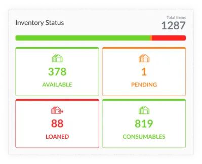 ShareMyToolbox Dashboard Inventory Status