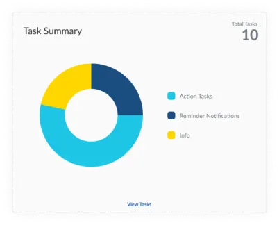 ShareMyToolbox Dashboard update Task Summary Widget